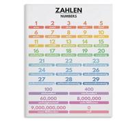 SSOPTMCB Language Learning Wall-Art Canvas Print Numbers and Counting Chart for Students Visual Reference Gift for Language Teachers(Unframed,12x18inch(30x45cm))