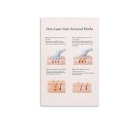 SSOPTMCB Laser Hair Removal Science Educational Poster 4 Step Visual Explanation Wall-Art for Beauty Salon Spa Office Canvas Print Decor