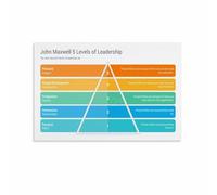 SSOPTMCB Leadership Coaching Model Poster Team Management Development Chart for Executive Office Business School Decor(Unframed,16x24inch(40x60cm))