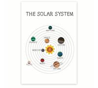 SSOPTMCB Learn About Space Poster, Solar System and Planets Guide for, Vibrant Classroom Playroom Art(Unframed,12x18inch(30x45cm))