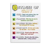 SSOPTMCB Learn the Ceramic Arc Complete Clay Workflow Stages Chart Canvas Wall-Art for Home Art Studio and Inspirational Decor(Unframed,16x24inch(40x60cm))
