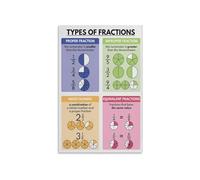 SSOPTMCB Learning Fractions Poster Math Educational Chart for Types of Fractions Wall-Art Elementary School Classroom Decor Modern(Unframed,08x12inch(20x30cm))