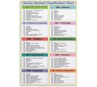 SSOPTMCB Library Classification System Chart Decimal Book Organization Reference Guide For Librarians Study Office Wall-Art(Framed,08x12inch(20x30cm))