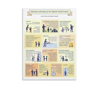 SSOPTMCB Life Skills Learning Poster - Parenting Educational Wall-Art for Bedroom Decor(Unframed,12x18inch(30x45cm))