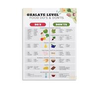 SSOPTMCB Low and High Oxalate Food List Chart Healthy Eating Reference Guide Informational Poster for Kitchen Clinic Office(Unframed,08x12inch(20x30cm))