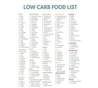 SSOPTMCB Low Carb Grocery List and Foods Chart Poster Healthy Eating Guide for Weight Loss Support Kitchen Home Office Wall Decor(Framed,08x12inch(20x30cm))