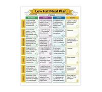 SSOPTMCB Low Fat Weekly Meal Plan Chart Healthy Eating Schedule Poster for Kitchen Dining Room Decor
