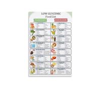 SSOPTMCB Low Glycemic Diet Guide Foods List Chart Modern Canvas Painting Wall-Art Print Home Bedroom Decor(Unframed,08x12inch(20x30cm))