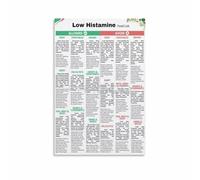 SSOPTMCB Low Histamine Diet Plan Poster, Gut Friendly Foods Chart for Intolerance, Minimalist Kitchen Wall Decor(Unframed,12x18inch(30x45cm))