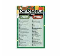 SSOPTMCB Low Potassium Food Chart Poster, Kidney Diet Food List, Educational Wall-Art for Office, Clinic, Home Kitchen, Decor (Framed,16x24inch(40x60cm))