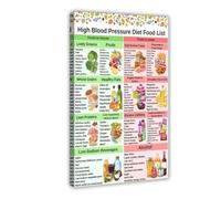 SSOPTMCB Low Sodium Foods Chart for Healthy Support Heart Healthy Grocery List and Meal Guide Canvas Painting Home Decor