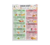 SSOPTMCB Low Sodium & High Potassium Foods Poster - DASH Diet Heart Healthy Eating Guide, Kitchen Office Decor(Framed,16x24inch(40x60cm))