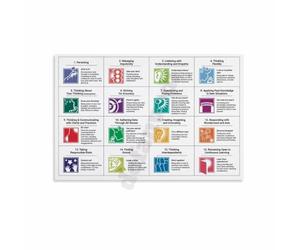 SSOPTMCB Managing Impulsivity Listening Understanding Poster Canvas Wall-Art Growth Mindset Character Education for Room Study(Framed,08x12inch(20x30cm))