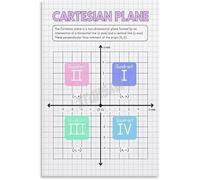 SSOPTMCB Math Graphing Poster Coordinate Plane Grid Chart Canvas Painting for Algebra and Geometry(Framed,08x12inch(20x30cm))