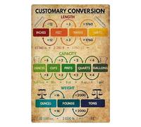 SSOPTMCB Math & Science Study Aid Poster | Customary to Metric Conversions for Students & Teachers | Essential Tool for Test Prep, Homework & Projects(Framed,16x24inch(40x60cm))