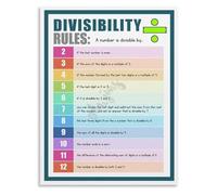 SSOPTMCB Mathematics Divisibility Rules Poster Modern Print for Teachers Students Classroom Wall-Art School Decor Educational Poster(Unframed,16x24inch(40x60cm))