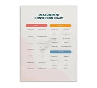 SSOPTMCB Mathematics Length Conversion Chart Educational Math Poster for Students Classroom Wall Decor Measurement Reference Guide(Unframed,12x18inch(30x45cm))