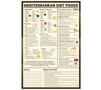 SSOPTMCB Mediterranean Diet Essentials Poster - Your Guide to Anti-Inflammatory Foods & Balanced Nutrition | Laminated Chart for Healthy Cooking, Office or Home Kitchen(Framed,12x18inch(30x45cm))