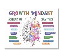 SSOPTMCB Mental Health Decor Growth Mindset Affirmations Poster Calm Corner Wall-Art for Special Education Classroom and Office(Framed,08x12inch(20x30cm))
