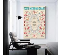 SSOPTMCB Meridian Tooth Chart Poster - Educational Reference of Traditional Medicine & Anatomy - Canvas Print Wall-Art for Acupuncturist Office, Classroom(Unframed,08x12inch(20x30cm))