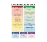 SSOPTMCB Metric to Customary Units Conversion Poster, Length Weight Volume Temperature Chart, Math & Science Teaching Aid(Framed,16x24inch(40x60cm))