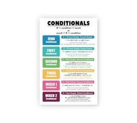 SSOPTMCB Middle School ELA Poster Conditionals Grammar Anchor Chart for English Classroom Teaching(Unframed,08x12inch(20x30cm))