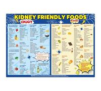 SSOPTMCB Minimalist Pantry Essentials Poster, Whole Food Shopping List and Nutrition Chart, Simple Guide for Beginners, Small Kitchen, Apartment Living(Unframed,16x24inch(40x60cm))