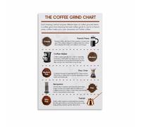 SSOPTMCB Modern Coffee Chart Poster Grind Settings Infographic Wall-Art Print for Contemporary Kitchen Home Office(Unframed,08x12inch(20x30cm))