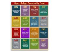 SSOPTMCB Modern Psychology Wall-Art Personality Type Indicator Inspired Chart for Home Office Dorm Room and Creative Workspace Decor(Framed,16x24inch(40x60cm))