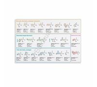 SSOPTMCB Molecular Genetics Wall-Art: Genetic Code for Amino Acids Science Chart(Framed,12x18inch(30x45cm))