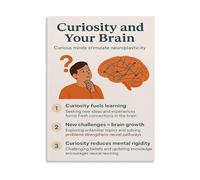 SSOPTMCB Neuroplasticity and Curiosity Educational Canvas Wall-Art Growth Mindset Chart for Office Library Study Room(Framed,08x12inch(20x30cm))