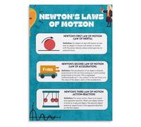 SSOPTMCB Newton's Laws of Motion Poster - Physics Educational Wall Art for Classroom, Study Room or Office - Science Decor for Students & Teachers(16x24inch(40x60cm),Framed)