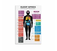 SSOPTMCB Nighttime Wellness and Rest Poster Canvas Painting Wall-Art Soothing Blue Chart for Bedroom Home Sanctuary
