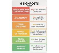 SSOPTMCB Notice and Note Signposts Fiction Poster English Classroom Chart Literary Analysis Wall-Art for Teacher Home Office(Framed,16x24inch(40x60cm))