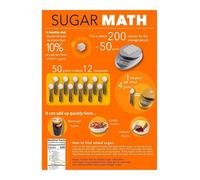 SSOPTMCB Nutritionist Office Decor, Sugar Intake Reference Poster, Client Education Tool for Dietitian, Coach(Unframed,08x12inch(20x30cm))