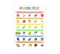 SSOPTMCB Nutritionist Rainbow Foods Poster Educational Chart on Colorful Food Groups and Healthy Diet Canvas Wall-Art for Office Decor(Framed,08x12inch(20x30cm))