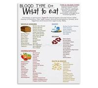 SSOPTMCB Optimized Nutrition Food Chart Poster Personalized Diet Guide Healthy Eating Canvas Wall-Art for Kitchen or Dining Room(Unframed,16x24inch(40x60cm))