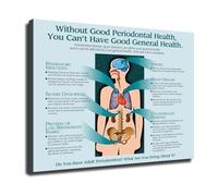 SSOPTMCB Oral Health Awareness Poster Care and Whole Body Wellness Informative Chart for Clinic Office School Health Room Decor(Unframed,16X24inch(40X60cm))