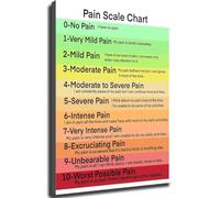 SSOPTMCB Pain Assessment Tools Chart - Pain Scale Reference for Clinic & Office Decor(Framed,16x24inch(40x60cm))
