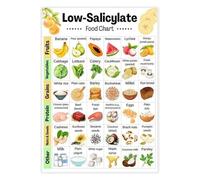 SSOPTMCB Pantry Essentials and Meal Planning Guide Canvas Art for Functional Kitchen and Dining Room Decor(Unframed,08x12inch(20x30cm))