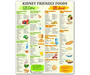 SSOPTMCB Pantry Essentials Poster Smart Food Choices Chart Canvas Wall-Art for Kitchen Organization Healthy Living Decor(Framed,16x24inch(40x60cm))