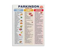 SSOPTMCB Parkinsons Disease Diet Guide Food Chart Nutrition Plan Educational Poster Canvas Print for Office Bedroom Living Room Decor(Framed,16x24inch(40x60cm))