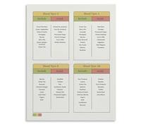 SSOPTMCB Personalized Wellness Diet Chart Guide to Your Optimal Nutrition Canvas Wall-Art for Kitchen or Home Office Decor(Framed,16x24inch(40x60cm))