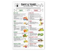 SSOPTMCB Pet Food Safety Reference Chart - Ultimate Guide to Safe and Toxic Foods for Dogs Cats for Home Kitchen Vet Office Wall(Framed,12x18inch(30x45cm))