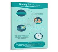SSOPTMCB Playtime Activities Poster Infant Development Wall-Art for Nursery Parents Guide Canvas Print for Living Room Bedroom Decor(Unframed,12x18inch(30x45cm))