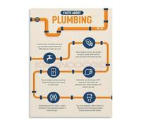 SSOPTMCB Plumbing Guide Chart Tips Knowledge Poster Canvas Wall-Art for DIY Home Repair Workshop Garage Bathroom Basics Reference (Framed,16x24inch(40x60cm))