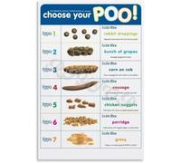 SSOPTMCB Poop Chart Poster - Bristol Stool Chart for Digestive Health & Reference(Framed,12x18inch(30x45cm))