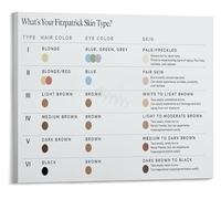 SSOPTMCB Professional Skin Tone Chart Sun Sensitivity and Type Guide Canvas Art for Aesthetic Clinic Decor(Unframed,08x12inch(20x30cm))