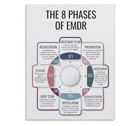 SSOPTMCB Psychotherapy EMDR Phases Chart Mental Health Method Poster For Counseling Office Graduate Classroom Decor(Unframed,08x12inch(20x30cm))
