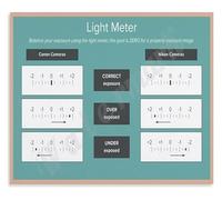 SSOPTMCB Quick Exposure Check Poster Camera Meter Chart Wall-Art for On The Go Photographers Travel Photography Home Gym Decor(Unframed,12x18inch(30x45cm))
